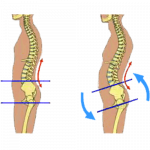 Spine Alignment Therapy by AP Therapies.